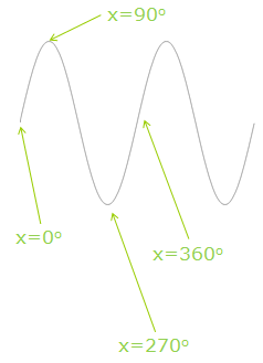 ex-sine_wave.png