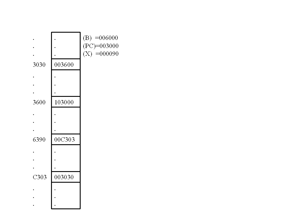 Figure 1.1(a)